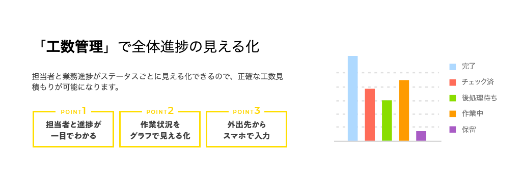 kintoneでの工数管理の見える化で効率化する方法を解説